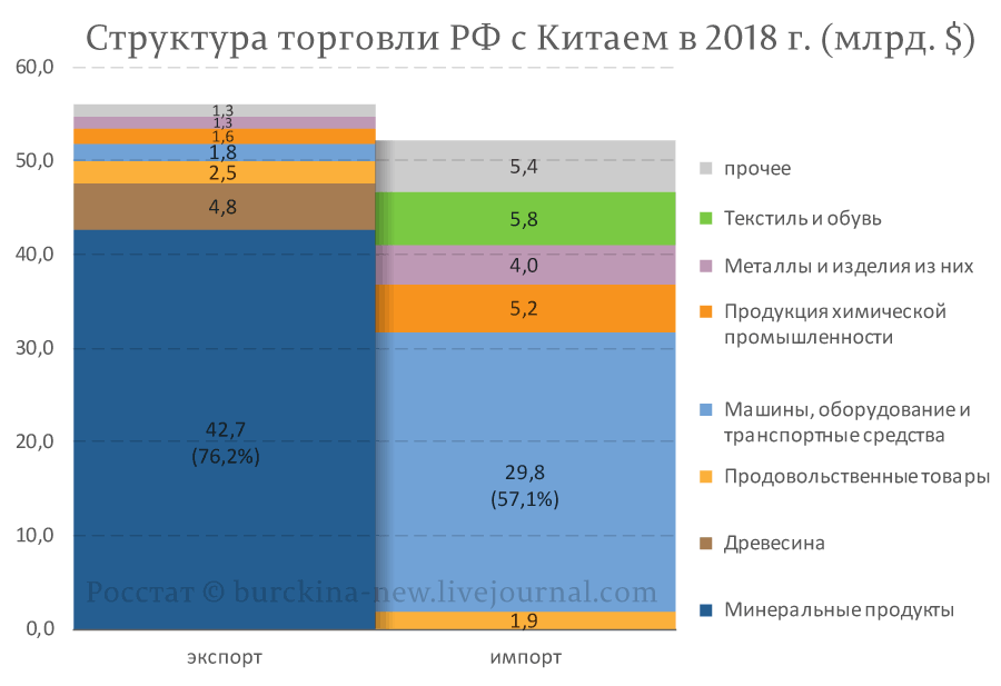 План торговля и обмен